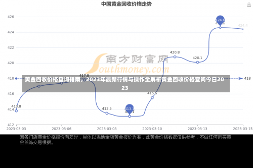 黄金回收价格查询指南，2023年最新行情与操作全解析黄金回收价格查询今日2023-第2张图片