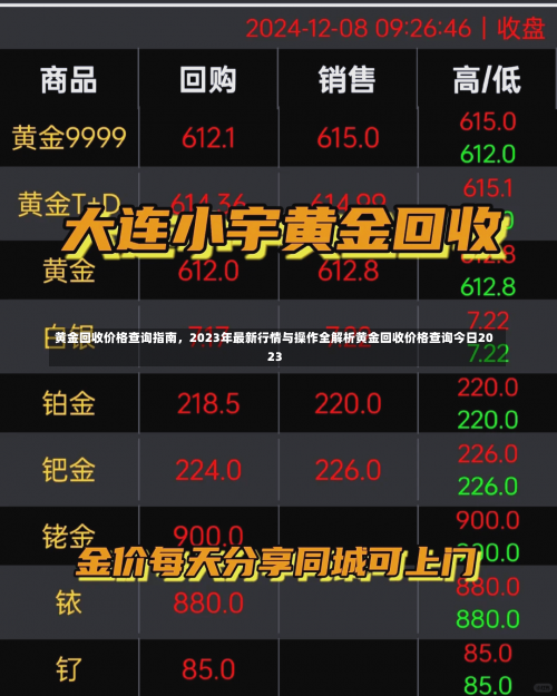 黄金回收价格查询指南，2023年最新行情与操作全解析黄金回收价格查询今日2023-第3张图片