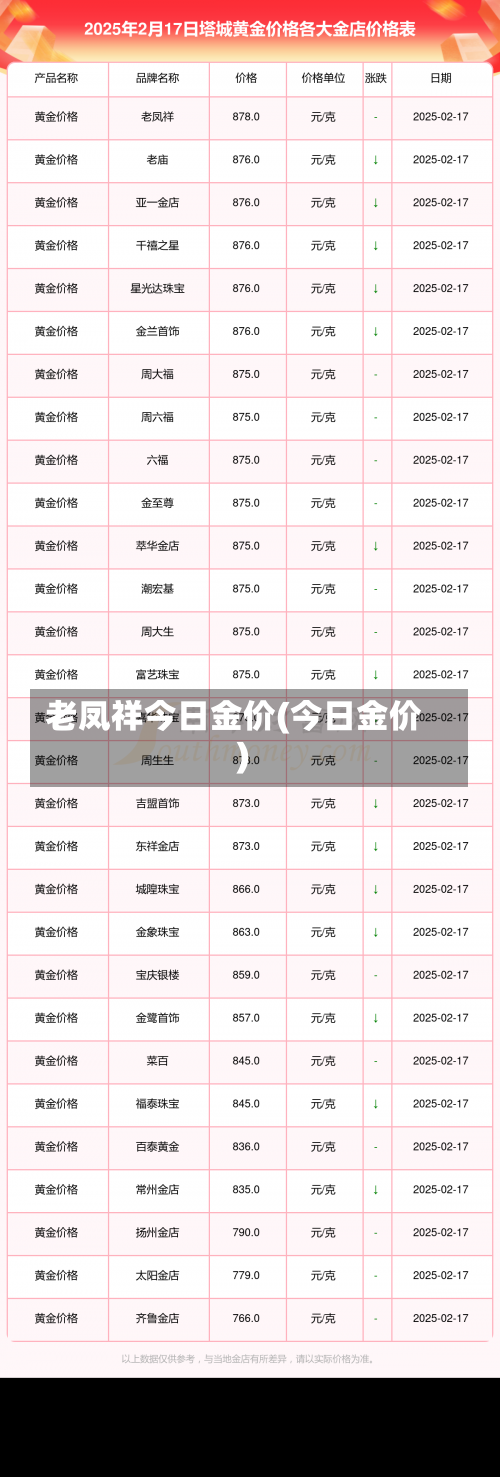 老凤祥今日金价(今日金价)-第1张图片