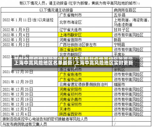 上海中高风险地区名单最新/上海中高风险地区实时更新-第1张图片