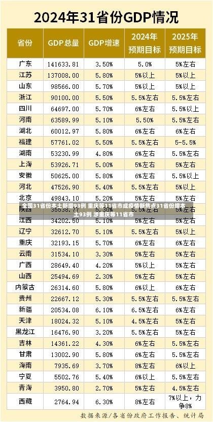 全国31省份本土新增93例 重庆等11省市成疫情新焦点31省份增本土93例 涉重庆等11省市-第2张图片