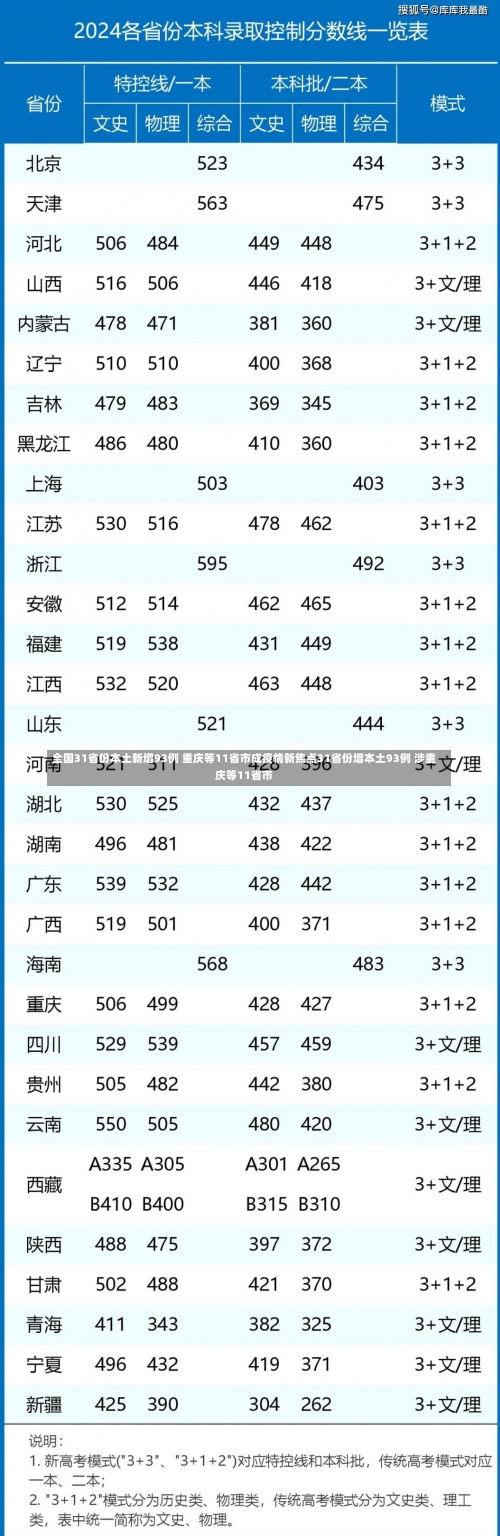 全国31省份本土新增93例 重庆等11省市成疫情新焦点31省份增本土93例 涉重庆等11省市-第1张图片