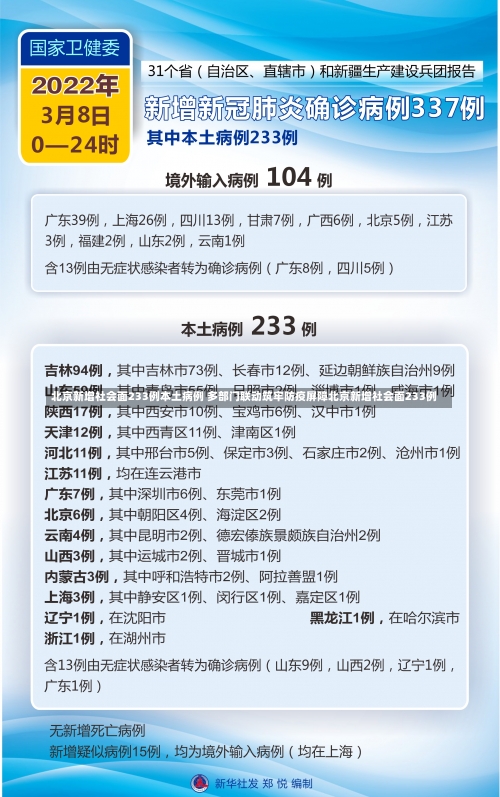 北京新增社会面233例本土病例 多部门联动筑牢防疫屏障北京新增社会面233例-第1张图片