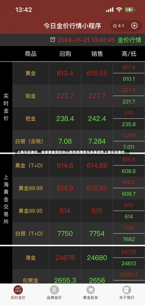 上海今日金价	，全球黄金定价中心的市场博弈与未来趋势上海今日金价-第3张图片