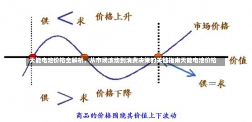 天能电池价格全解析，从市场波动到消费决策的关键指南天能电池价格-第2张图片