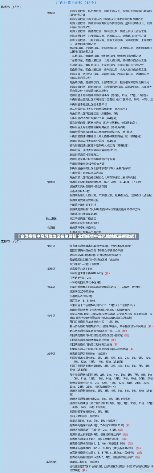 【全国疫情中高风险地区名单最新,全国疫情中高风险地区最新数据】-第3张图片