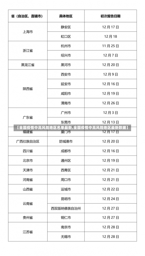 【全国疫情中高风险地区名单最新,全国疫情中高风险地区最新数据】-第1张图片