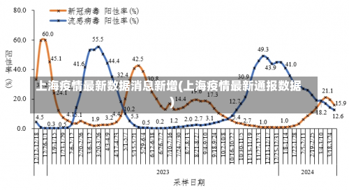 上海疫情最新数据消息新增(上海疫情最新通报数据)-第1张图片