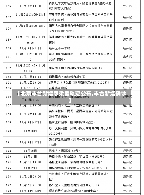 【北京丰台新增感染者轨迹公布,丰台新增确诊】-第2张图片