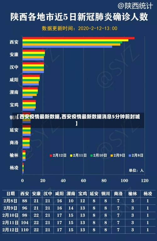 【西安疫情最新数据,西安疫情最新数据消息5分钟前封城】-第3张图片