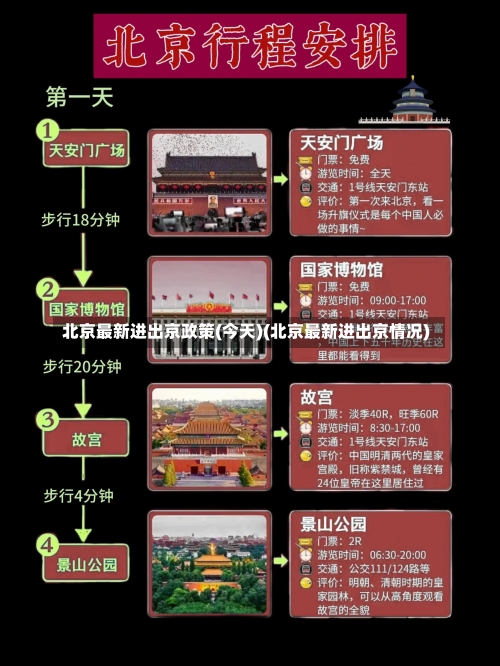 北京最新进出京政策(今天)(北京最新进出京情况)-第3张图片