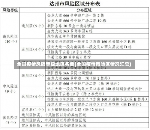 全国疫情风险等级地区名单(全国疫情风险区情况汇总)-第2张图片