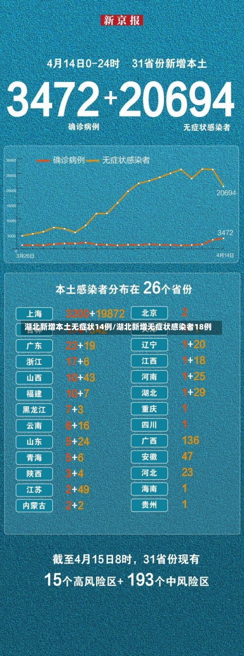 湖北新增本土无症状14例/湖北新增无症状感染者18例-第2张图片