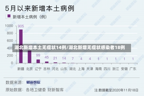 湖北新增本土无症状14例/湖北新增无症状感染者18例-第3张图片