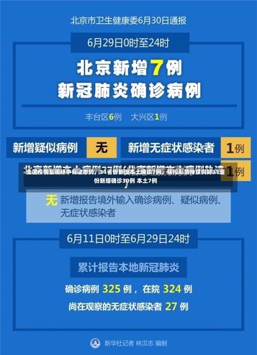 全国疫情呈现稳中有进态势，31省份新增本土确诊7例	，防控形势持续向好31省份新增确诊30例 本土7例-第1张图片