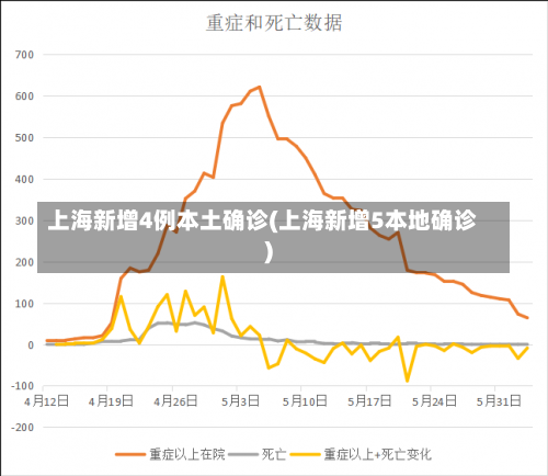 上海新增4例本土确诊(上海新增5本地确诊)-第2张图片