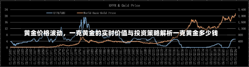 黄金价格波动，一克黄金的实时价值与投资策略解析一克黄金多少钱-第1张图片