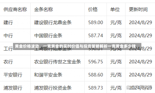 黄金价格波动	，一克黄金的实时价值与投资策略解析一克黄金多少钱-第2张图片