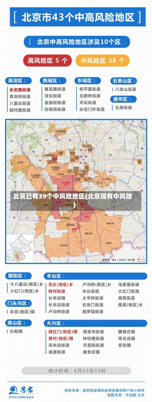 北京已有39个中风险地区(北京现有中风险)-第2张图片