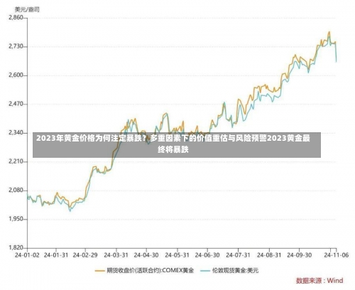 2023年黄金价格为何注定暴跌？多重因素下的价值重估与风险预警2023黄金最终将暴跌-第3张图片