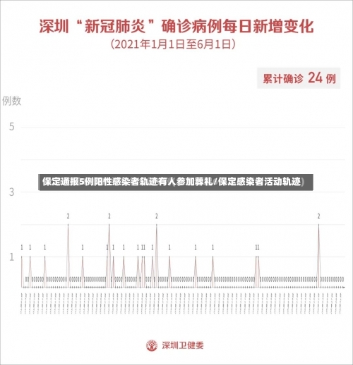 保定通报5例阳性感染者轨迹有人参加葬礼/保定感染者活动轨迹-第2张图片