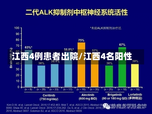 江西4例患者出院/江西4名阳性-第1张图片