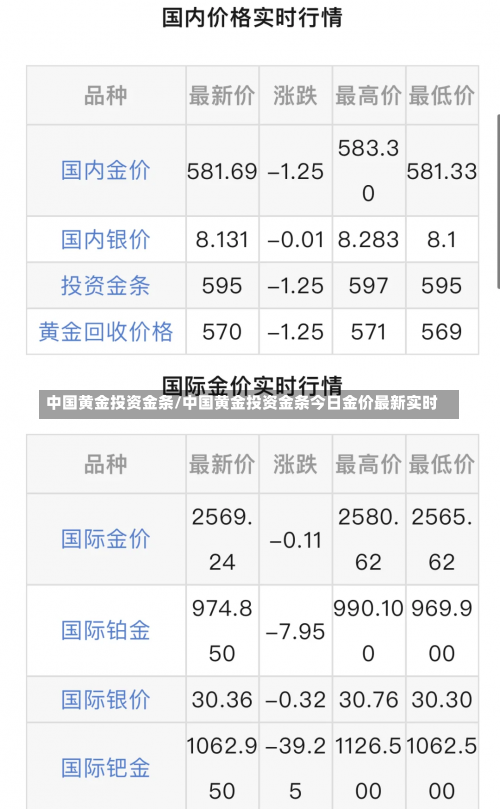 中国黄金投资金条/中国黄金投资金条今日金价最新实时-第3张图片