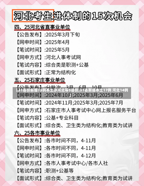 【31省份新增75例本土涉河北等5省份,31省新增本土17例 河北14例】-第1张图片