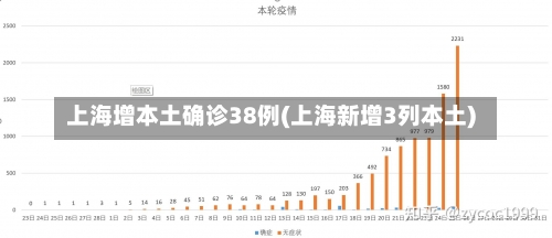 上海增本土确诊38例(上海新增3列本土)-第1张图片