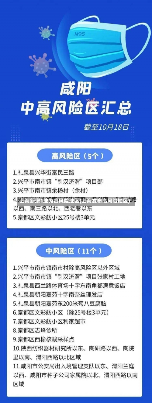 上海新增1地为高风险地区(上海发布高风险地区)-第1张图片