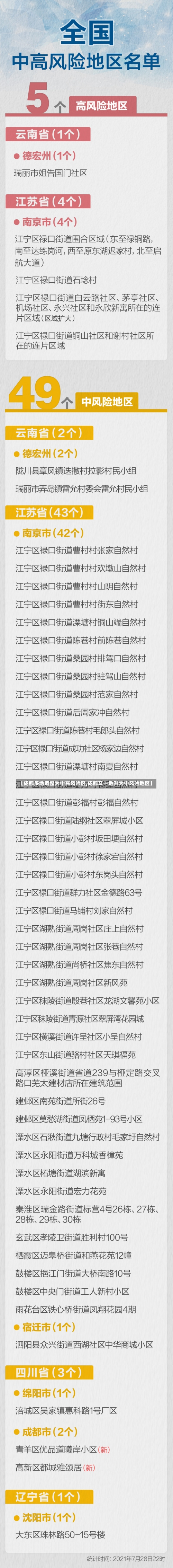 【成都多地调整为中高风险区,成都又一地升为中风险地区】-第1张图片