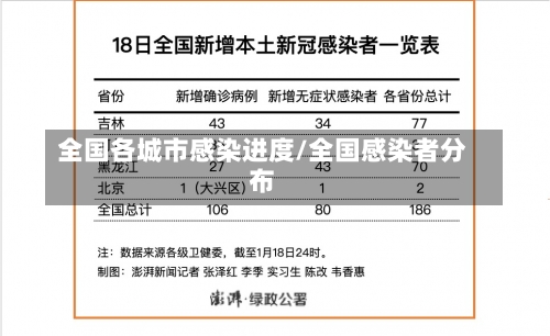 全国各城市感染进度/全国感染者分布-第1张图片