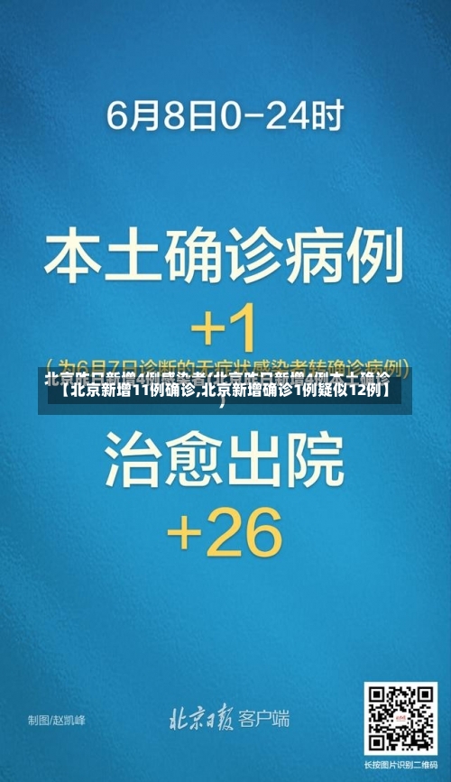 【北京新增11例确诊,北京新增确诊1例疑似12例】-第1张图片