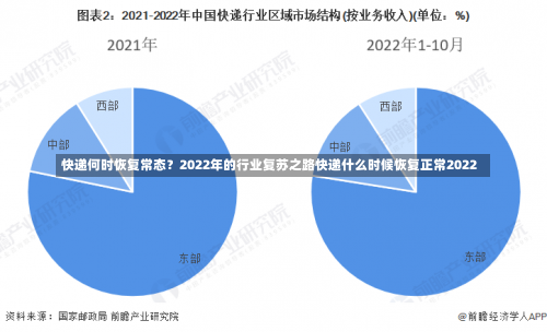 快递何时恢复常态？2022年的行业复苏之路快递什么时候恢复正常2022-第1张图片