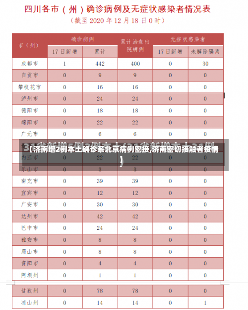 【济南增2例本土确诊系北京病例密接,济南密切接触者疫情】-第1张图片