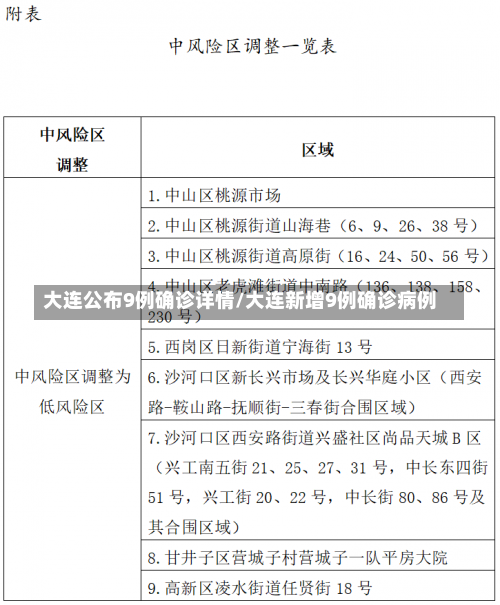 大连公布9例确诊详情/大连新增9例确诊病例-第1张图片