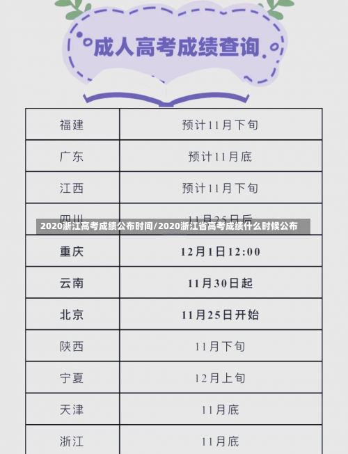 2020浙江高考成绩公布时间/2020浙江省高考成绩什么时候公布-第1张图片