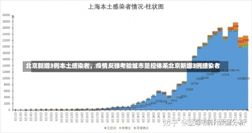 北京新增3例本土感染者，疫情反弹考验城市防控体系北京新增3例感染者-第1张图片