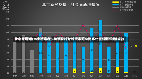 北京新增3例本土感染者，疫情反弹考验城市防控体系北京新增3例感染者-第3张图片