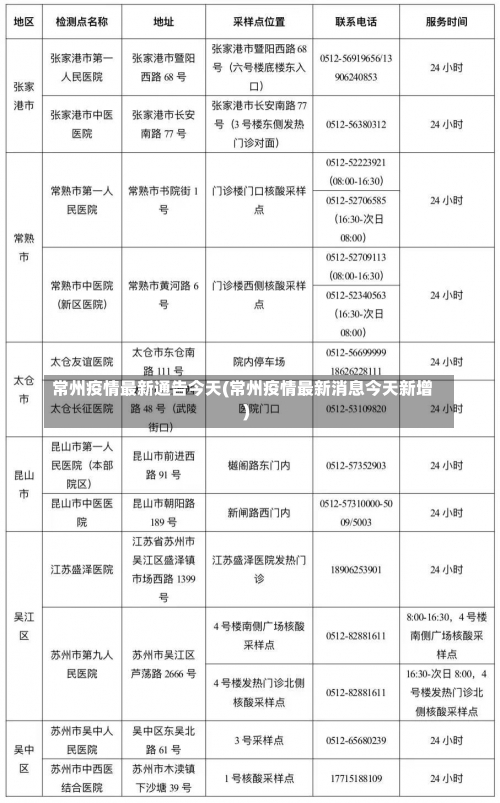 常州疫情最新通告今天(常州疫情最新消息今天新增)-第2张图片