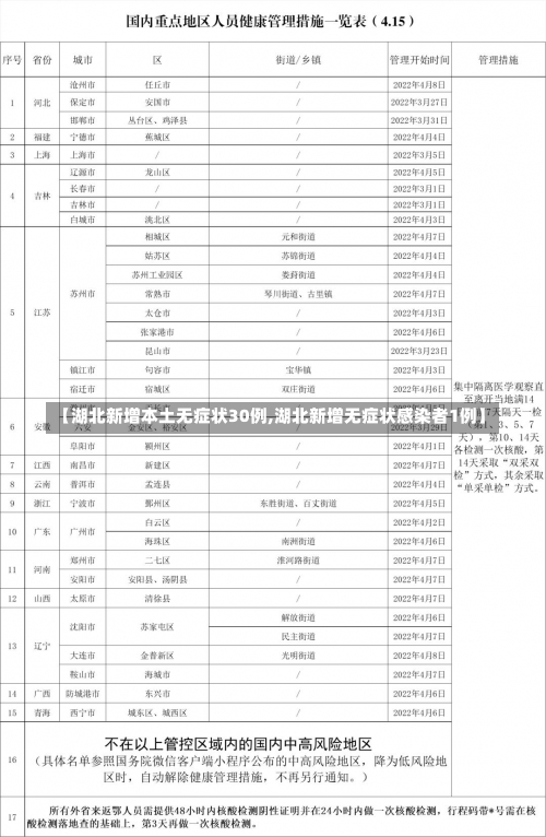 【湖北新增本土无症状30例,湖北新增无症状感染者1例】-第1张图片