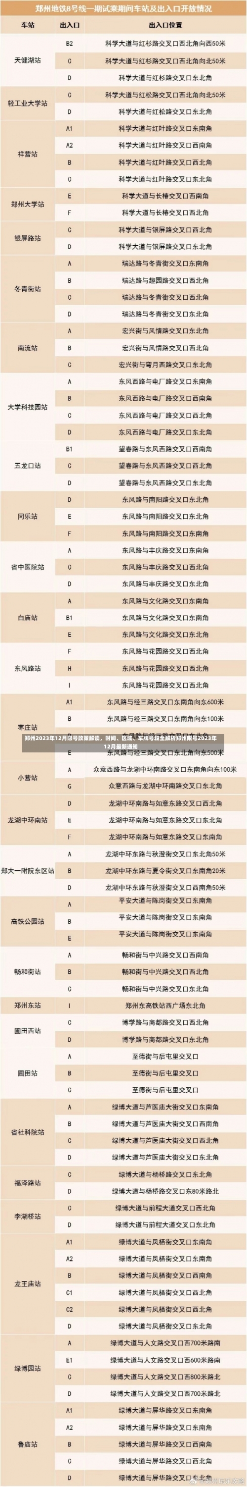 郑州2023年12月限号政策解读	，时间、区域	、车牌号段全解析郑州限号2023年12月最新通知-第1张图片