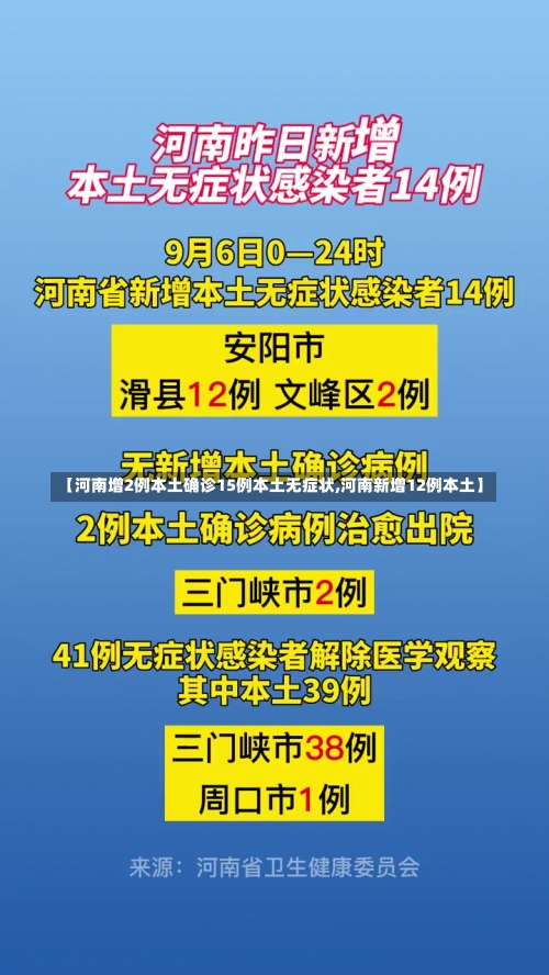 【河南增2例本土确诊15例本土无症状,河南新增12例本土】-第2张图片