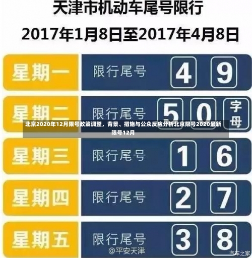 北京2020年12月限号政策调整	，背景、措施与公众反应分析北京限号2020最新限号12月-第1张图片