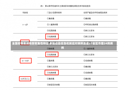 全国疫情呈现局部聚集性特征 多地启动应急机制应对病例激增31省区市增24例病例-第1张图片