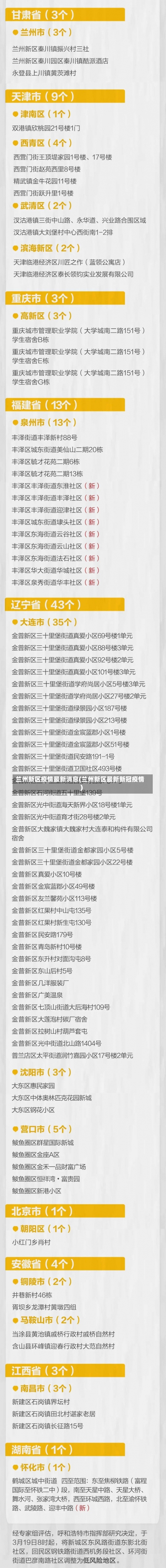 兰州新区疫情最新消息(兰州新区最新新冠疫情)-第1张图片