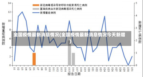 全国疫情最新消息情况(全国疫情最新消息情况今天新增)-第2张图片