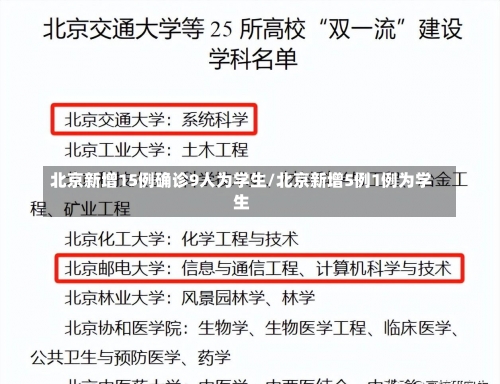 北京新增15例确诊9人为学生/北京新增5例1例为学生-第2张图片