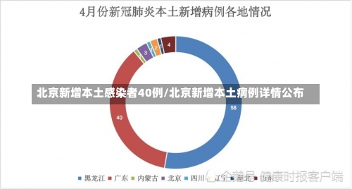 北京新增本土感染者40例/北京新增本土病例详情公布-第3张图片