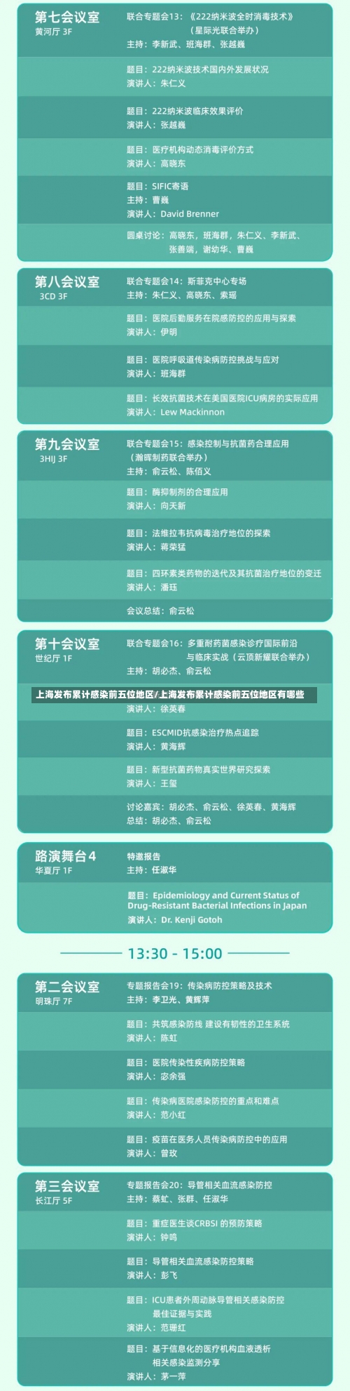 上海发布累计感染前五位地区/上海发布累计感染前五位地区有哪些-第1张图片